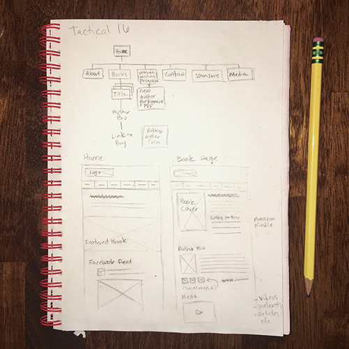 Sitemap and wireframes